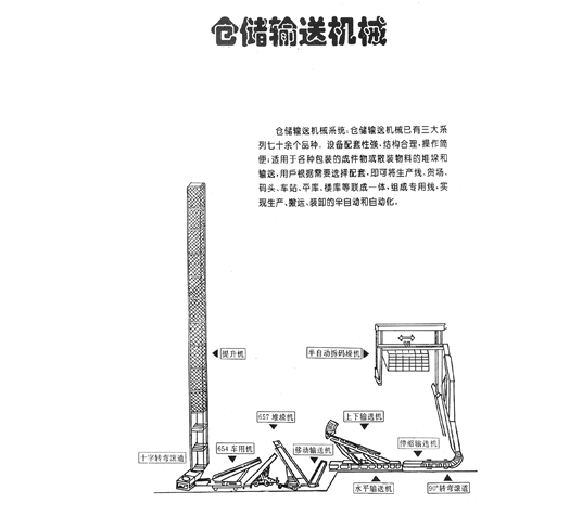 仓储玩球平台械